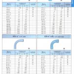 ใบราคาท่อพีวีซีท่อน้ำไทย-7