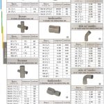 ใบราคาท่อพีวีซีท่อน้ำไทย-16